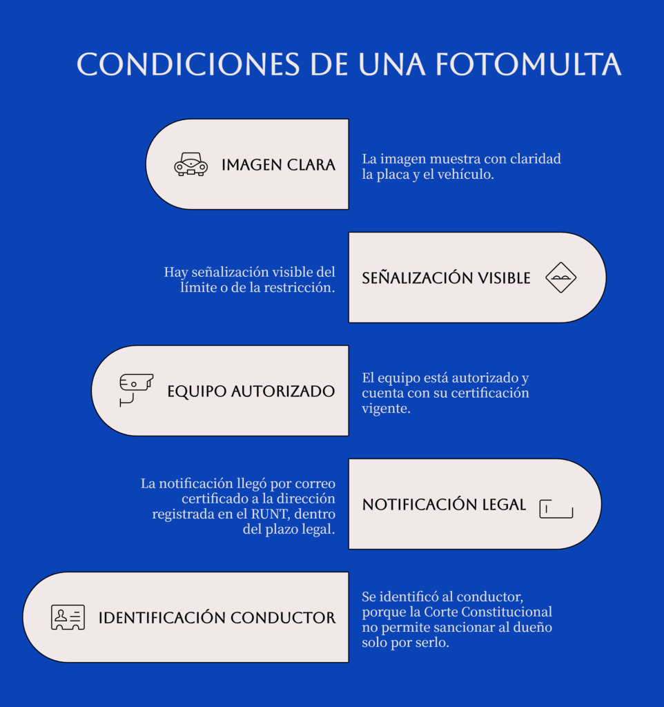 Condiciones de una fotomulta