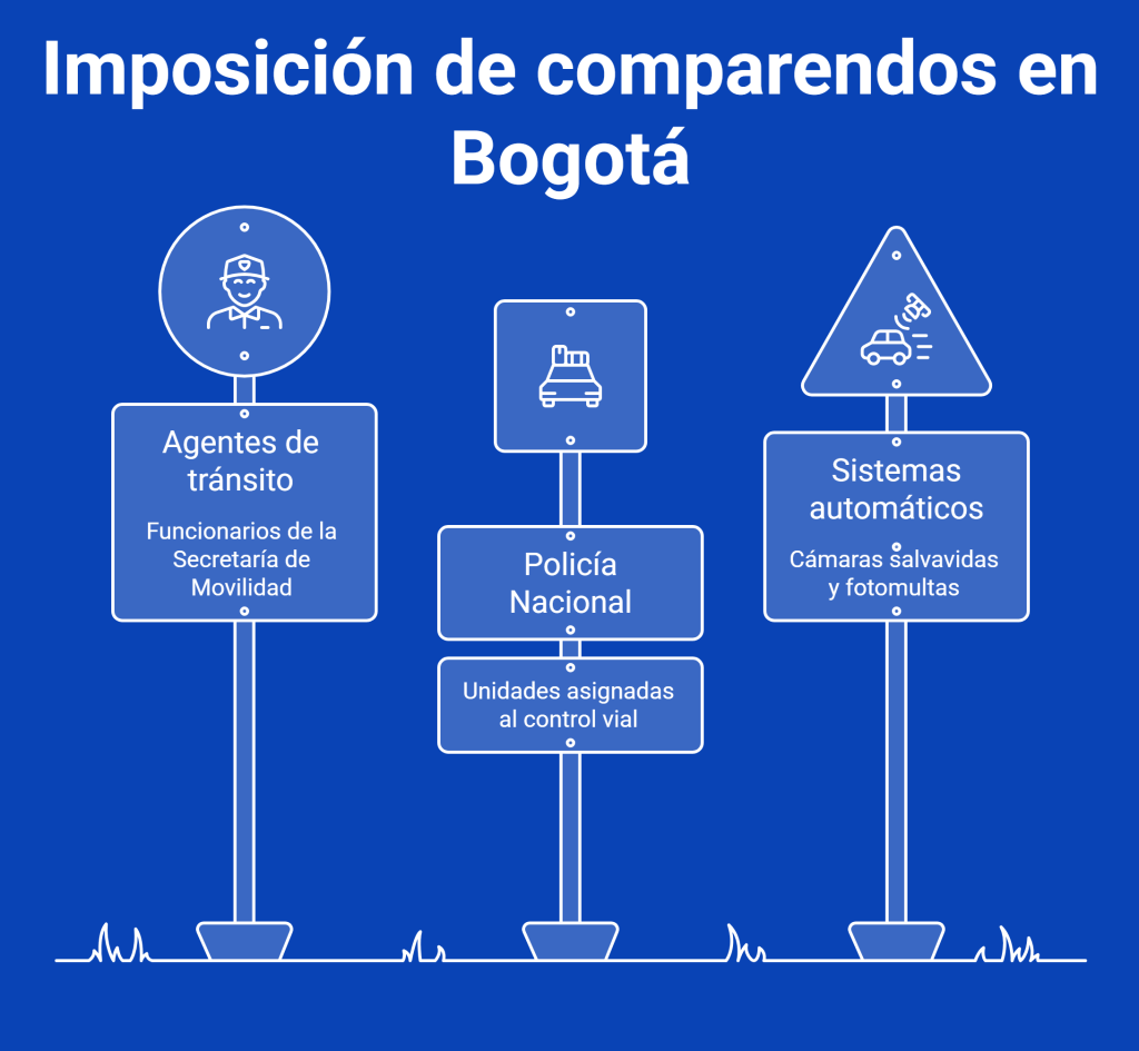 Imposición de comparendos en Bogotá