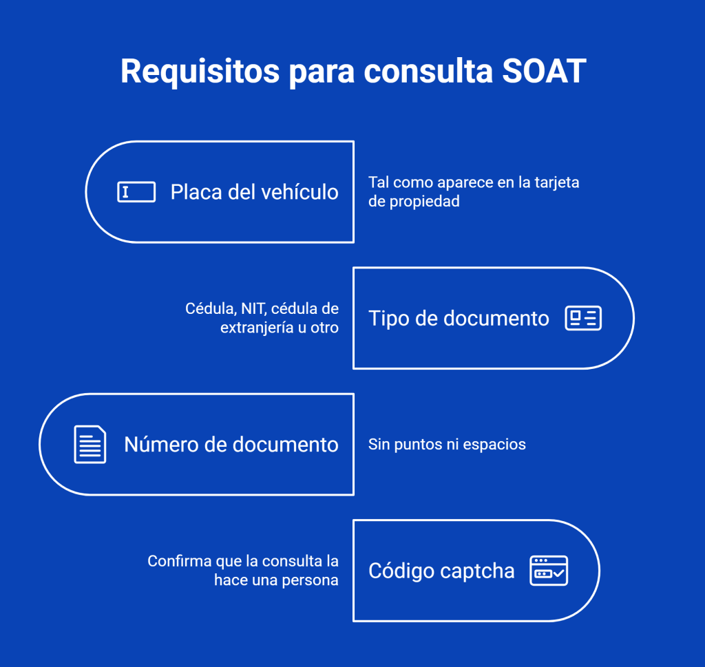 Requisitos para consulta SOAT
